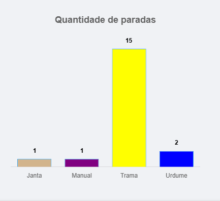 Quantidade negativa