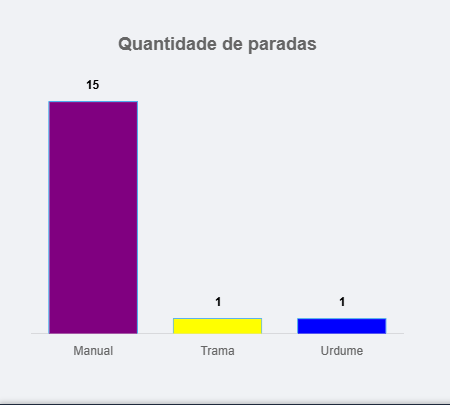 Quantidade positiva